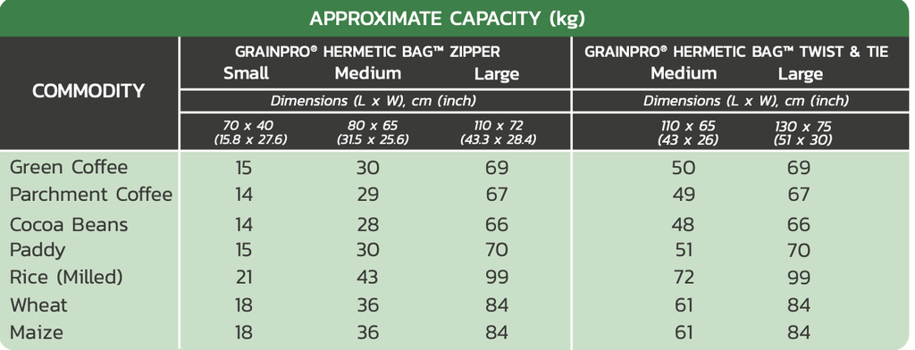 Hermetic GrainPro Bag 69RT