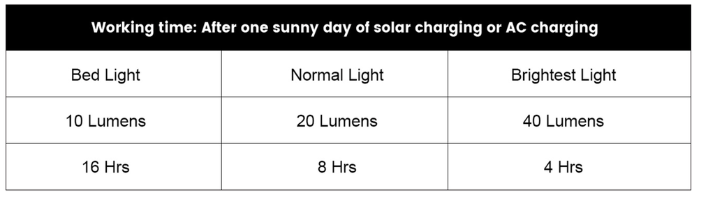 Solar Sunflare Lantern SF-1S
