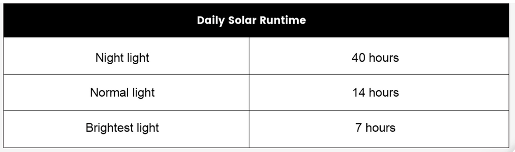 Solar Sunflare Lantern SF-8