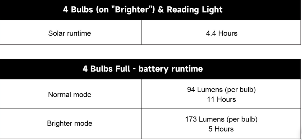 Solar Sunflare Lighting System SF-310