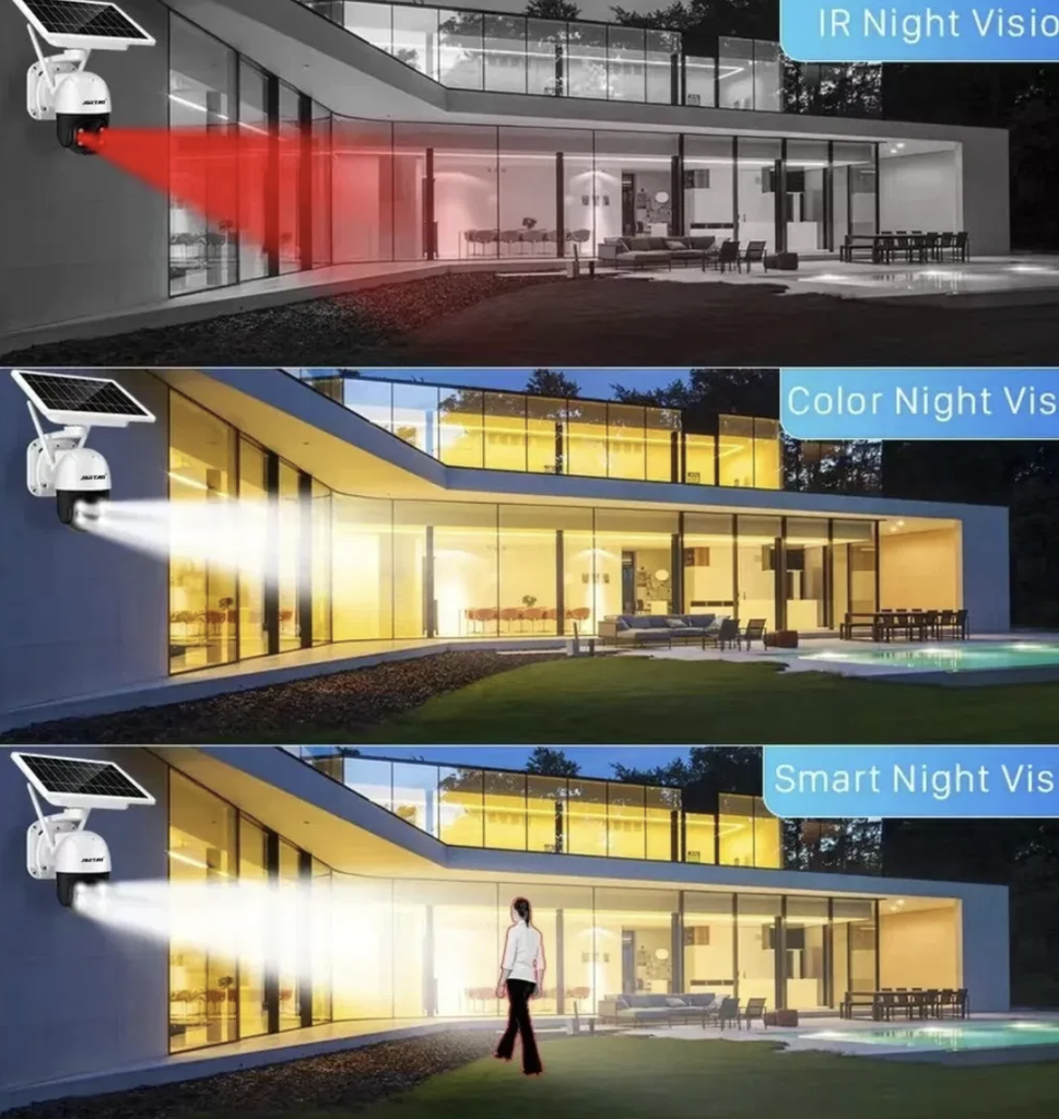 Solar CCTV Monitor Jortan