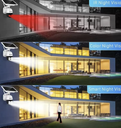 Solar CCTV Monitor Jortan
